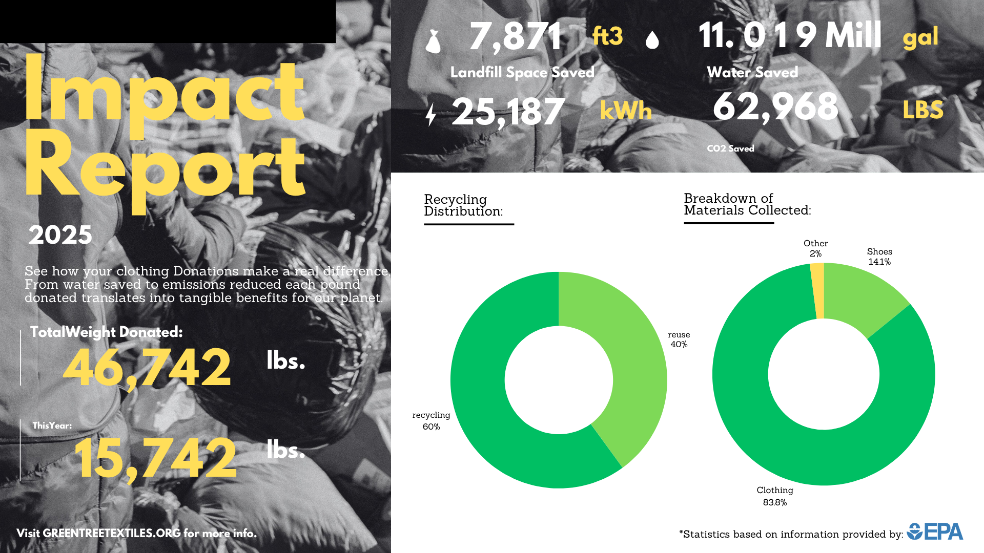 2025 Impact Report (Green Tree Textiles).pdf